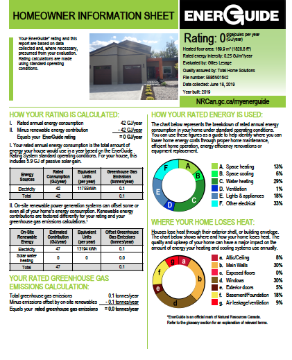 Energuide 0 Rating Net Zero Home Net Zero Energuide Rating